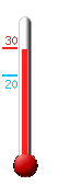 Attualmente ci sono: 26.6, Max: 30.3, Min: 19.7