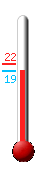 Attualmente ci sono: 27.7, Max: 34.8, Min: 19.1
