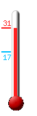 Attualmente ci sono: 30.6, Max: 30.6, Min: 16.7