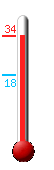 Attualmente ci sono: 32.3, Max: 32.6, Min: 17.5