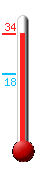 Attualmente ci sono: 32.7, Max: 32.8, Min: 17.6