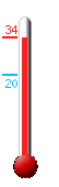 Attualmente ci sono: 32.8, Max: 32.8, Min: 20.1