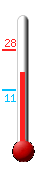 Attualmente si sono: 7.9, Max: 18.2, Min: 7.5