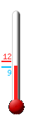 Attualmente ci sono: 9.3, Max: 12.1, Min: 9.3